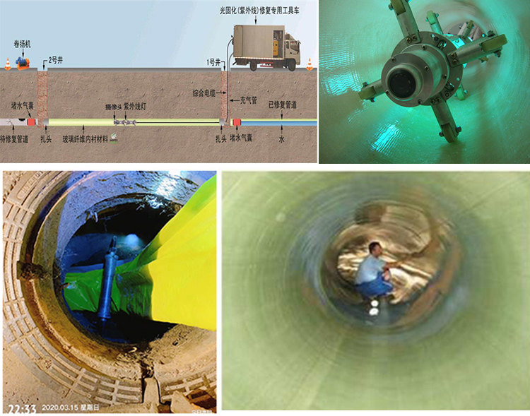 皂市镇UV-CIPP内衬修复