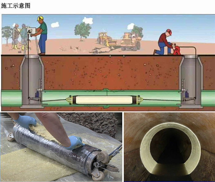 皂市镇管道局部点状修复